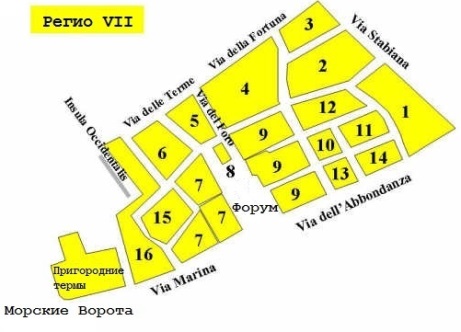 Регион VII (Помпеи)